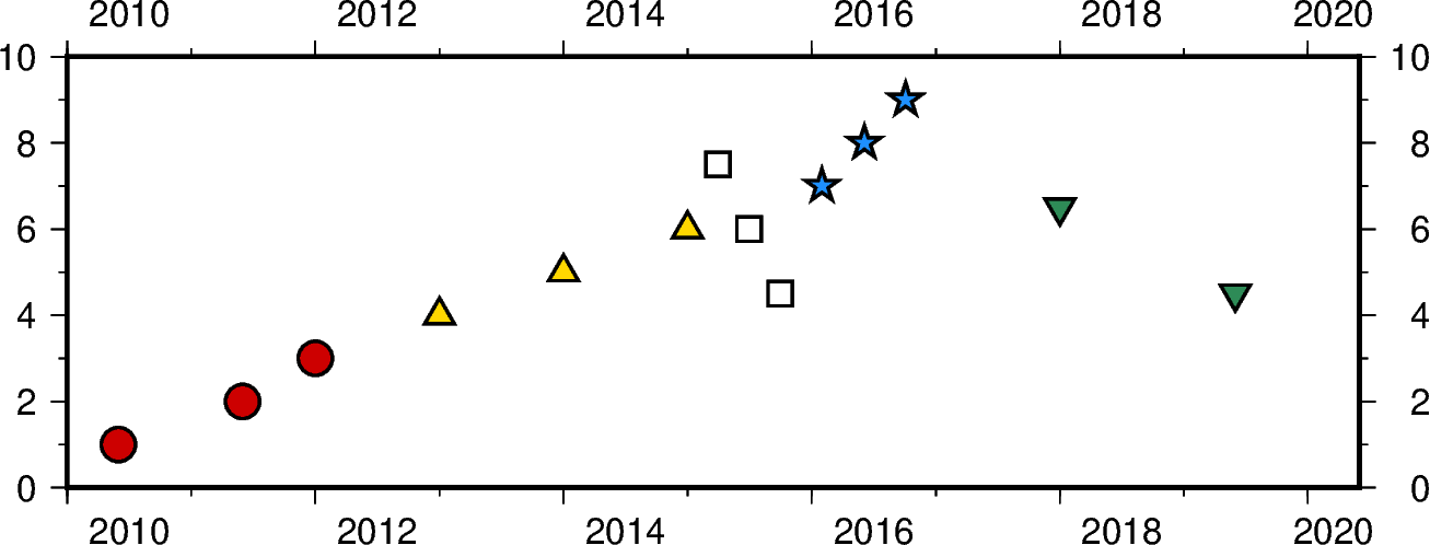 datetime inputs