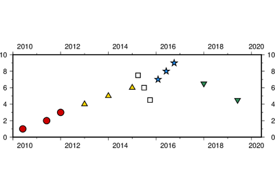 Datetime inputs